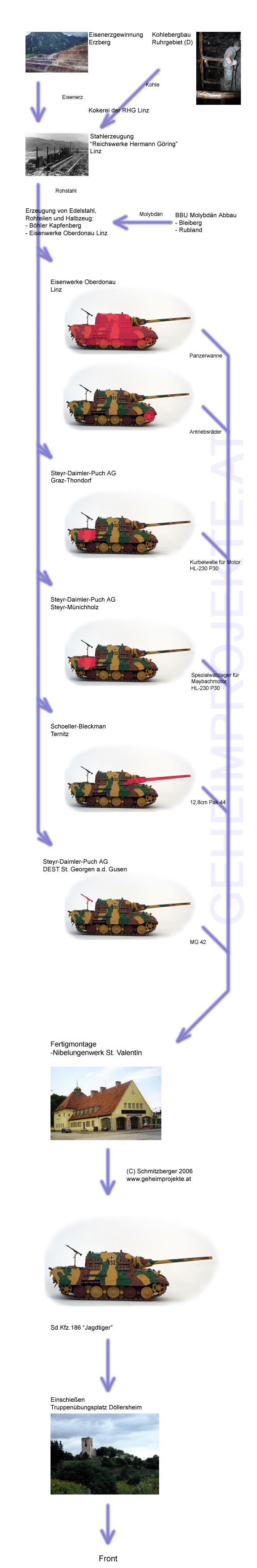 Produktionsablauf des Panzers Jagdtiger