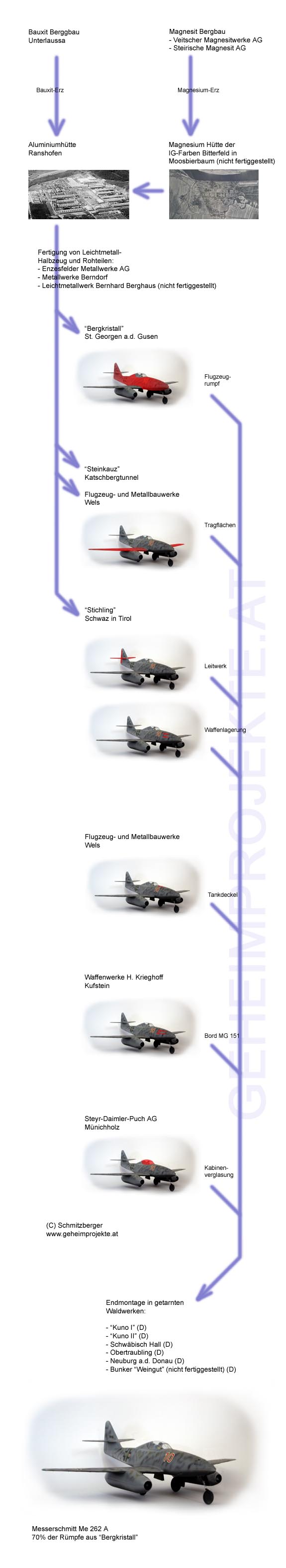 Produktionsablauf der Messerschmitt Me 262