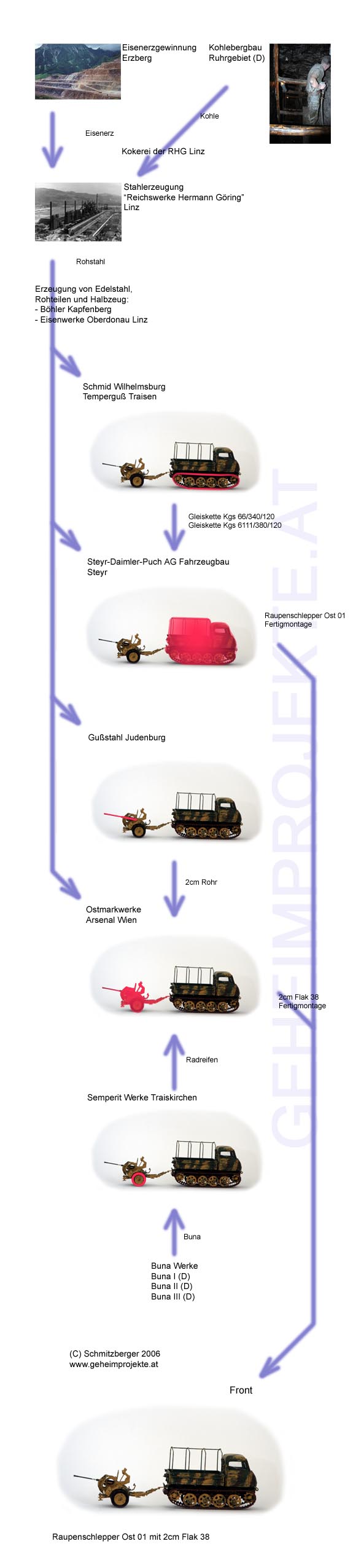 Produktionsablauf des Raupenschlepper Ost und der 2 cm-Flak